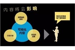 大數(shù)據(jù)驅(qū)動(dòng)內(nèi)容營(yíng)銷 互聯(lián)網(wǎng)營(yíng)銷的革新之路