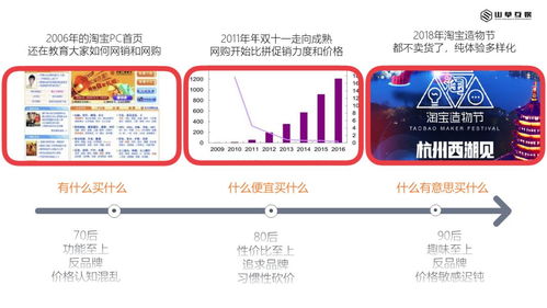 淺談互聯(lián)網(wǎng)內(nèi)容營(yíng)銷與互聯(lián)網(wǎng)銷售的協(xié)同發(fā)展